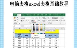 Excel教程视频全集自学，怎么学才高效？