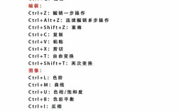 Photoshop官方教程怎么学？新手入门看哪些？