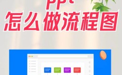 PPT教程视频怎么制作？