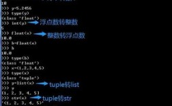 Python DictVectorizer如何将字典转为数值矩阵？