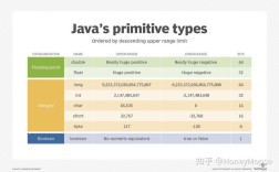 Java基本数据类型为何需包装类？