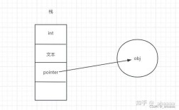 Java int与Integer有何本质区别？