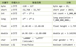 Java byte数组如何高效比较？