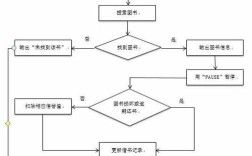 Java图书管理系统课程设计如何实现？