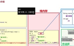 java中static什么意思