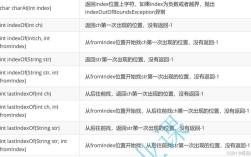 Java String类底层如何实现？