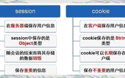 Java Session与Cookie如何协同工作？
