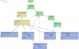 Java中set/get方法为何存在？