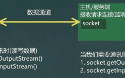 Java socket 连接数如何优化？