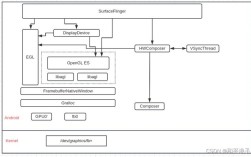 Android OpenGL ES教程从哪开始学？