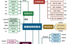 数据结构与算法Java版PDF哪里找？