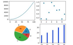 Python如何替代Matlab进行绘图？