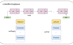 Java Map如何高效转为Bean对象？