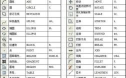 cad制图初学入门教程下载