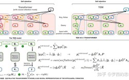 semantic 教程该怎么学？