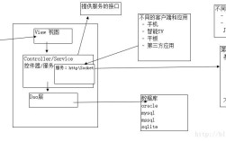 Java WebService教程，从入门到实践？