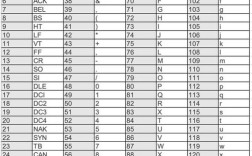 Java中Unicode如何处理中文？