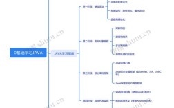 java编程思想pdf百度云