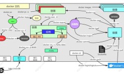 Docker入门教程，从零开始怎么学？
