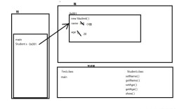 Java内部类为何要用static？
