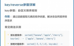 Python中dict如何用sorted排序？