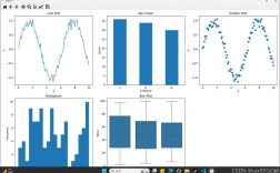 Python pyplot xticks如何自定义刻度与标签？