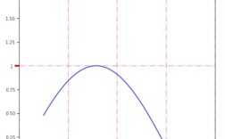 Matplotlib坐标轴如何自定义刻度与标签？