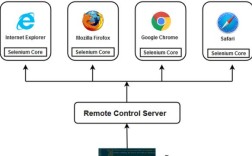 Selenium Python如何操作PDF？
