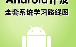 Java Android API如何高效开发？