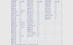 XP系统如何用U盘安装Win7？