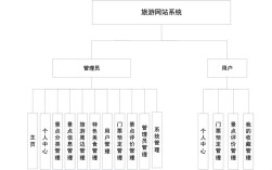 Java Web课程管理系统如何高效实现？
