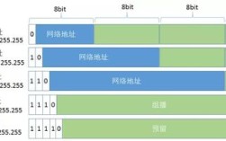 java 获取ipv4的地址