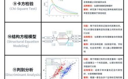 张文彤SPSS高级教程，如何掌握核心统计分析技巧？