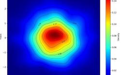 Python OpenCV如何调整图像透明度？