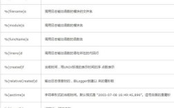 python logging 参数