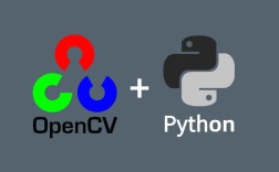 Python OpenCV resize如何调整图像尺寸？