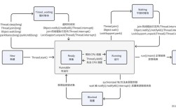 Java线程interrupt机制如何正确使用？