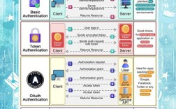 如何用Python实现RESTful API？