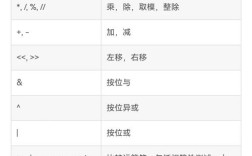 Python中not、and优先级谁更高？