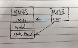 Java StringTokenizer如何正确分割字符串？