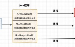 Java连接Oracle的URL该怎么写？