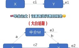 Java如何调用JSP变量？
