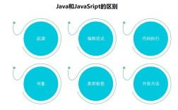JavaScript和Java仅一字之差，区别究竟在哪？