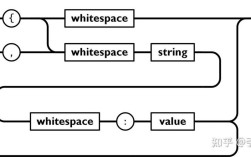Java JSON如何转XML？