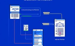 Java JSON转Map，怎么转？