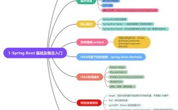 SpringBoot入门教程，如何快速上手？