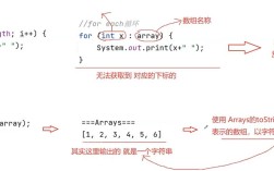 java数组中相同的元素个数组中