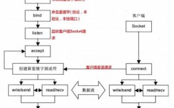 Java Socket客户端如何实现高效通信？