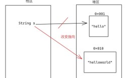 Java String 用法有哪些关键点？
