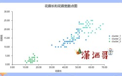 SPSS聚类分析怎么做？